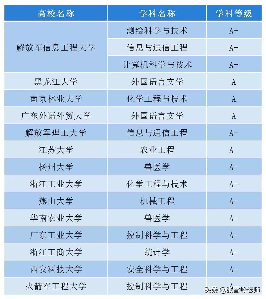 张雪峰:这些大学名气不大,但专业领域很吃香，文/理/艺术生都能选