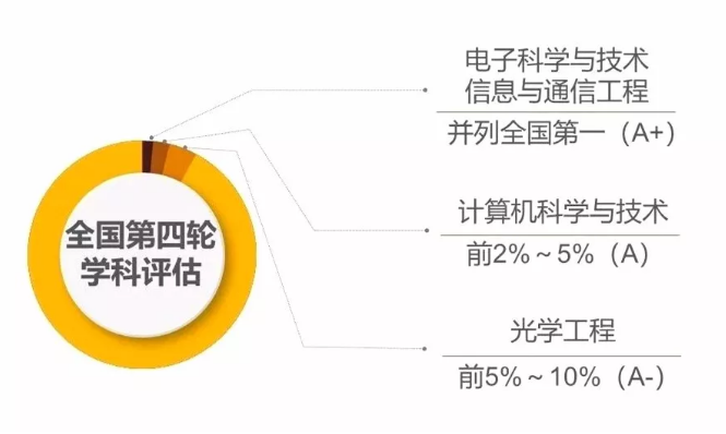 这里，是电子科技大学！