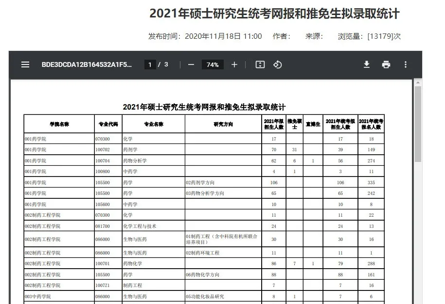 速看！多所院校更新2021年考研报录比