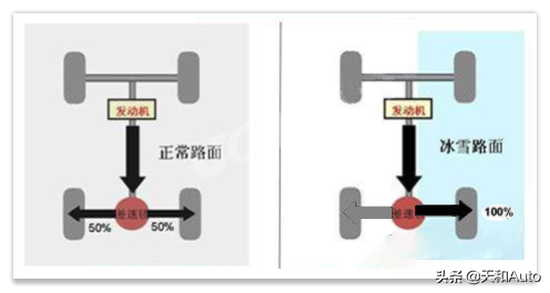 奥迪Quattro四驱系统技术亮点解析