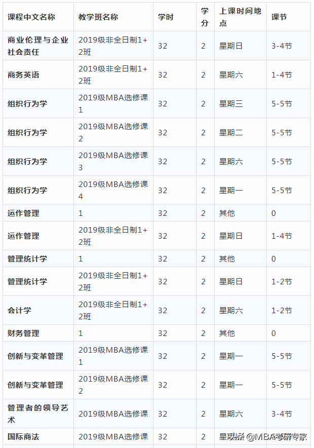 一起来围观农大、北理工，非全日制MBA在校生的日常时间表吧