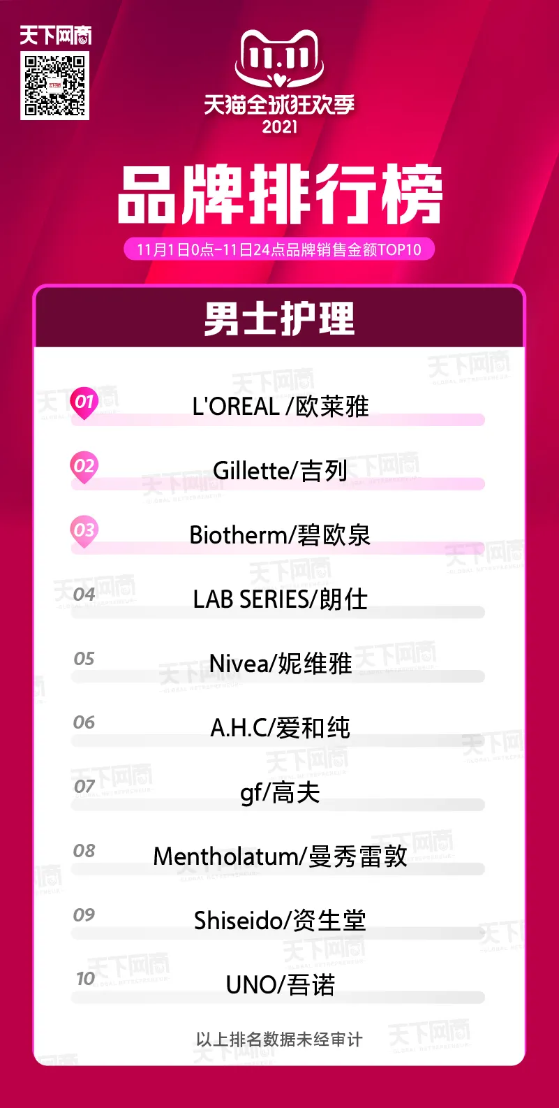 天猫双11终极榜单来了