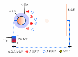 动图讲解各种除尘器原理和应用场合，干货知识快来学习