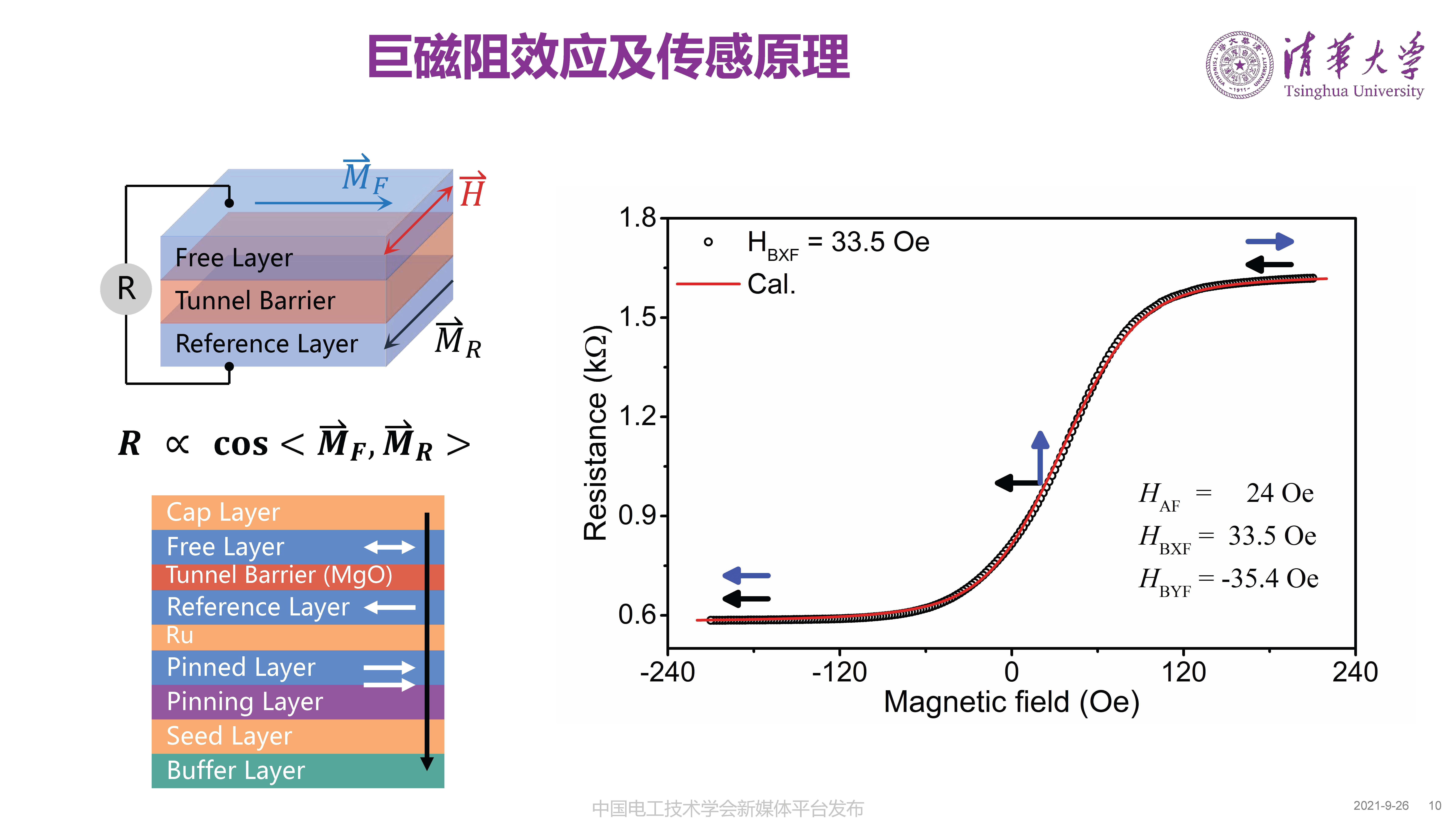 清华大学何金良教授：面向分布式监测的电磁传感技术
