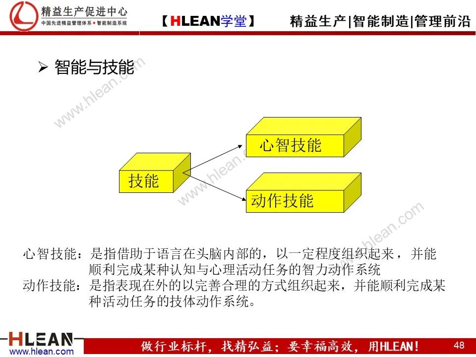 「精益学堂」团队管理