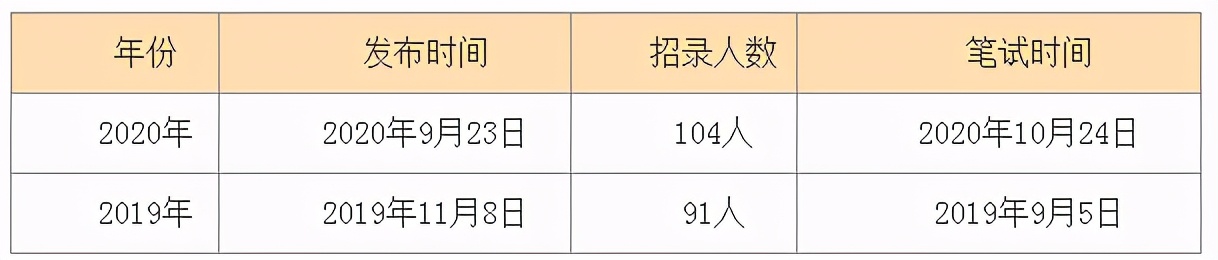 重磅！2021内蒙古<a href=http://https://www.sydw.cn/ target=_blank class=infotextkey>事业单位</a>计划招聘18724人