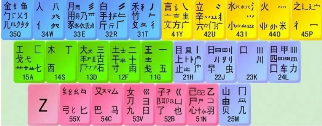 中国农民花3000块，发明史上最牛输入法！火遍中国20年，如今凉了