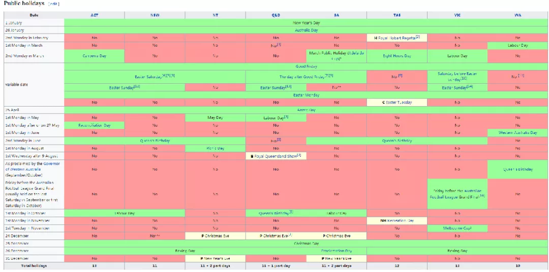 2021假期已经结束？别慌，留学生还有这些假可以休