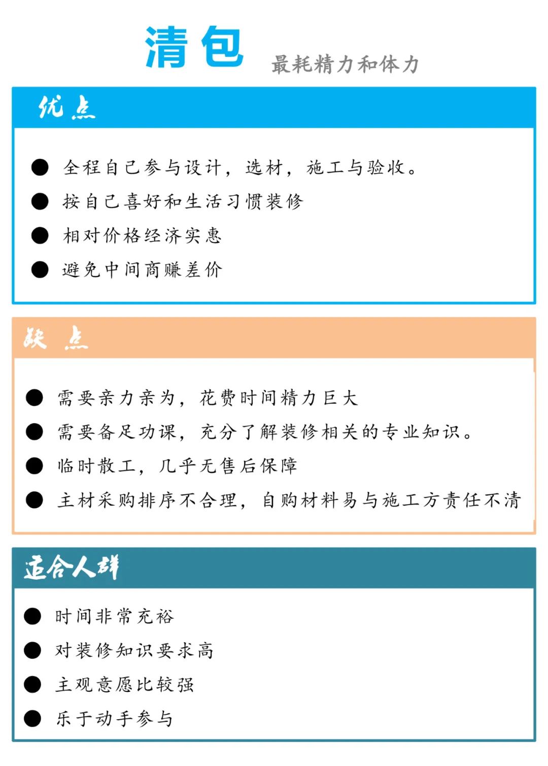 清包、半包、全包、全案？！搞懂装修方式再装修让你事半功倍