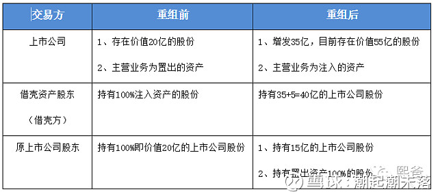 什么是借壳上市,