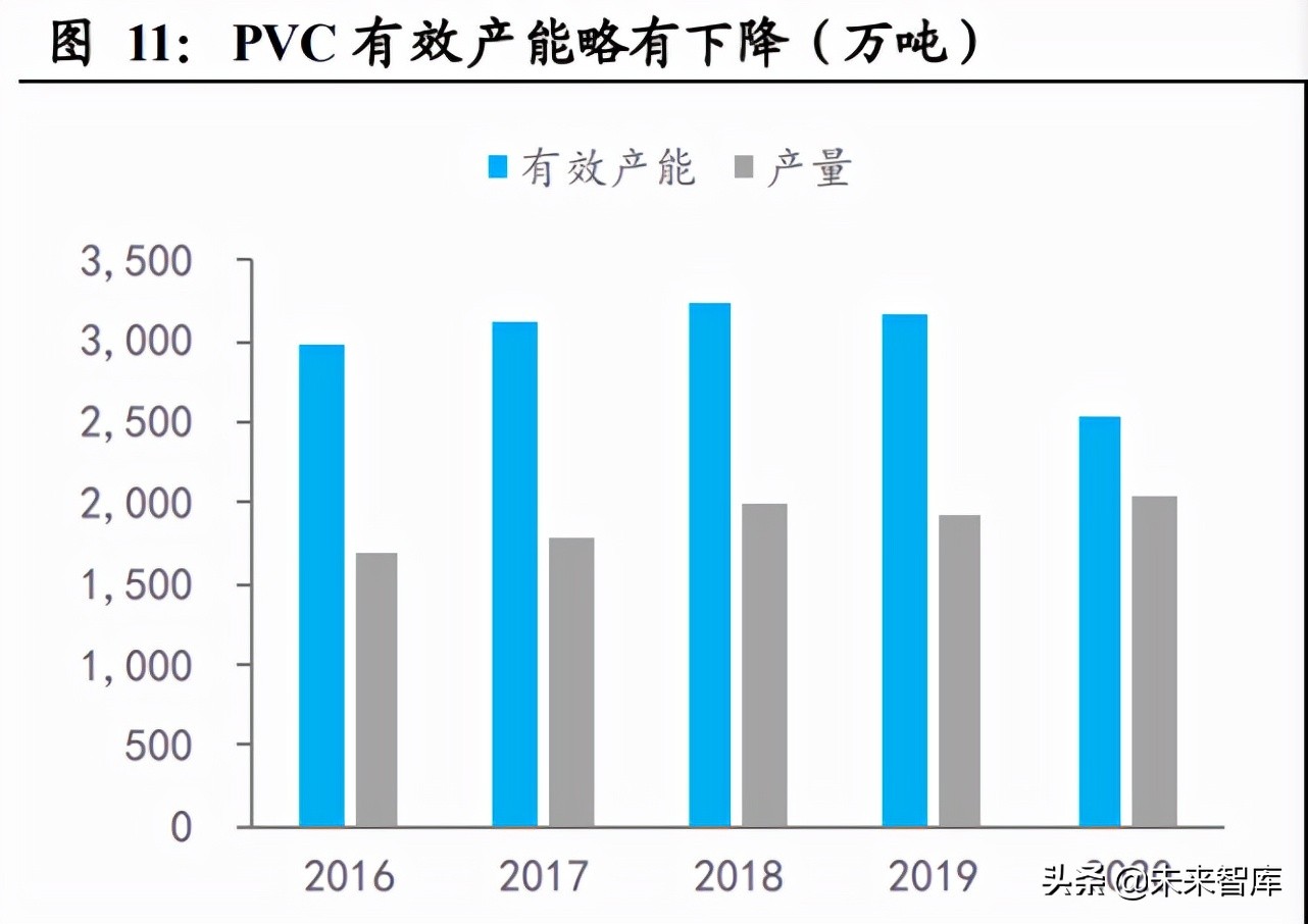 电石行业专题报告：一体化及替代路径企业或受益电石高景气