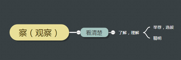 古汉语中的“察”字义项详解，从成语和例句轻松掌握