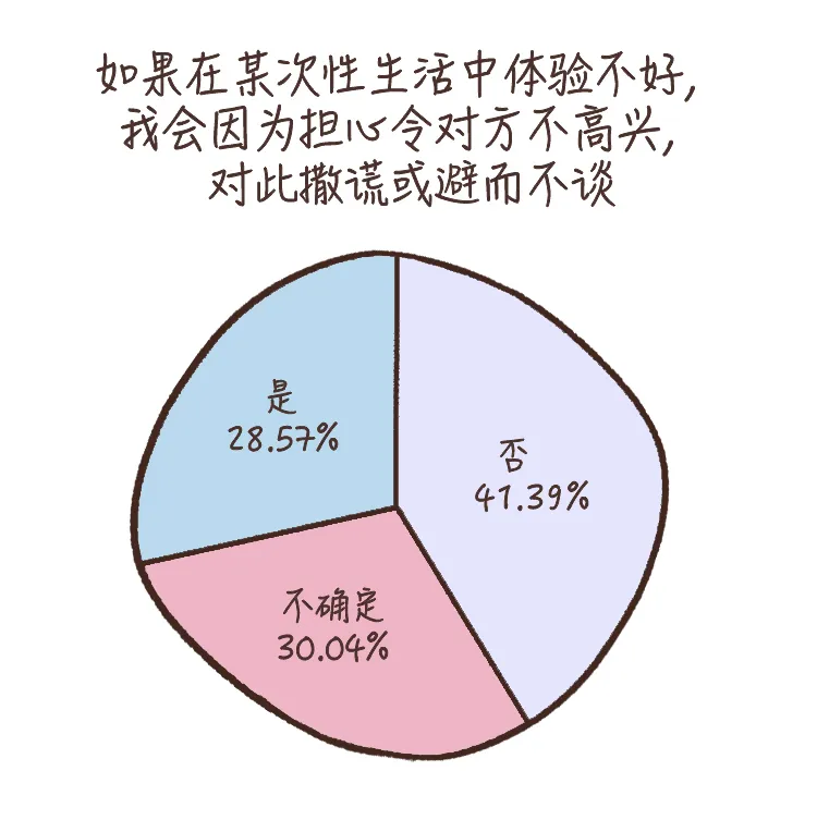 “你高潮的样子怎么和片子里的不一样” | 研究：当代女性性报告