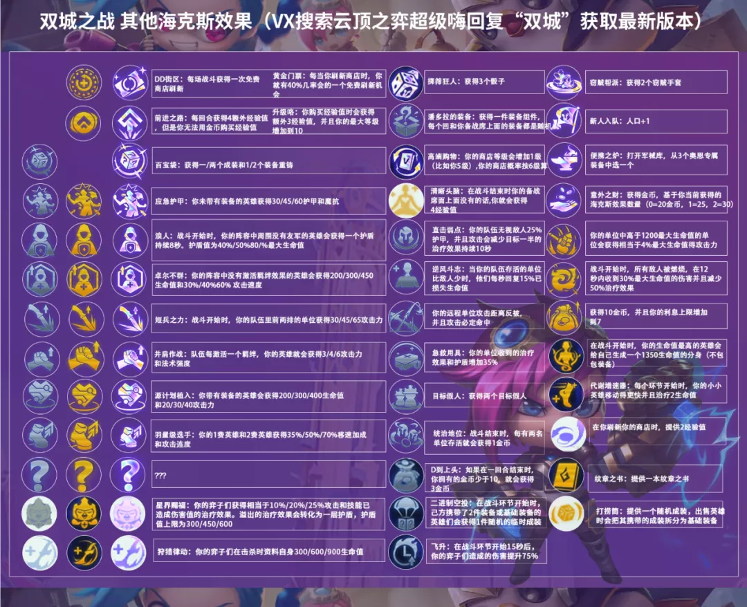 云顶之弈S6海克斯强化解析,决战双城助你上分