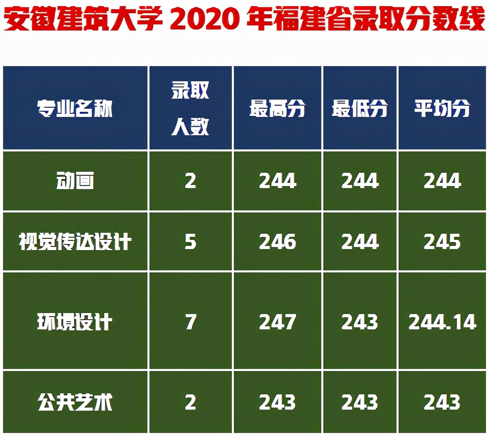 美术生想考建筑老8校环境设计太难，这6所建筑大学是不错的选择