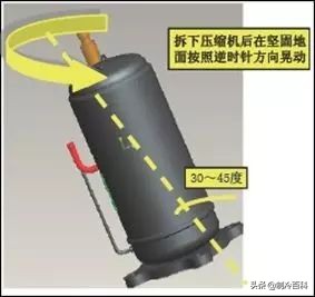 多联机系统压缩机更换操作流程