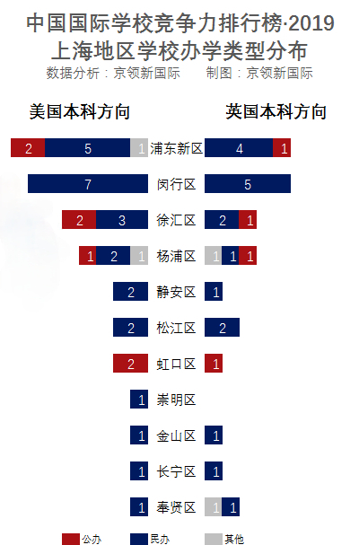 上海地区2019年国际学校竞争力排行榜回顾，你的母校排第几？