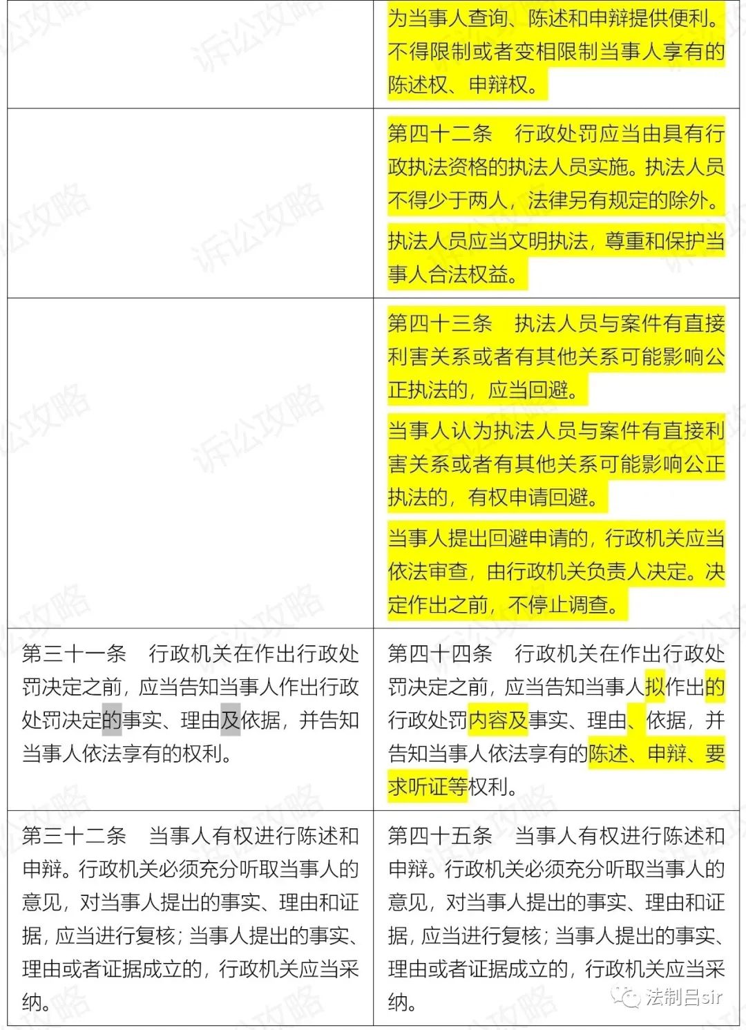 新《行政处罚法》2021.7.15起施行（附新旧对照表、全国人大解读）