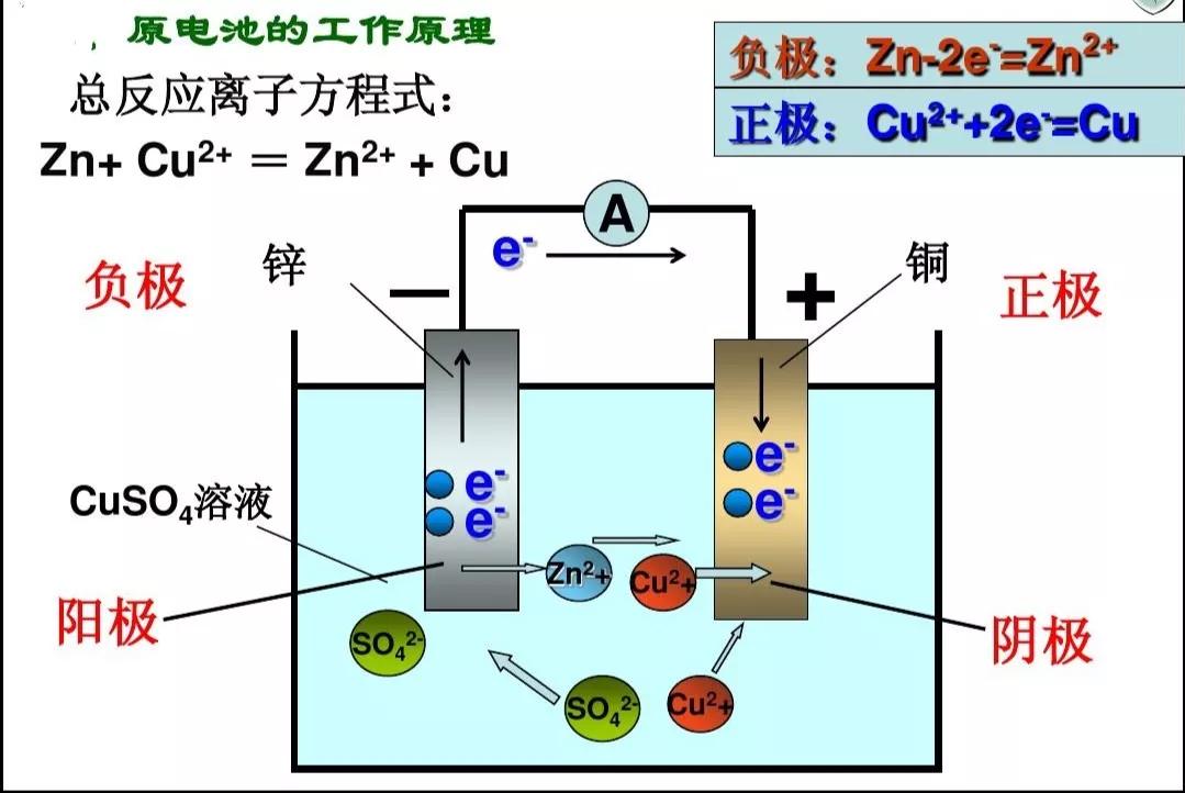 原电池的电路图及原理-电解原理和原电池原理 - 基础电路