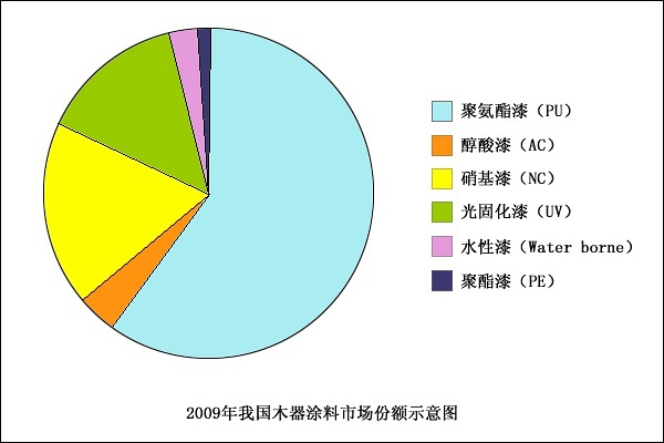 搞懂木蜡油，你就差这篇干货文，如何刷和选？对比水性漆哪个好？