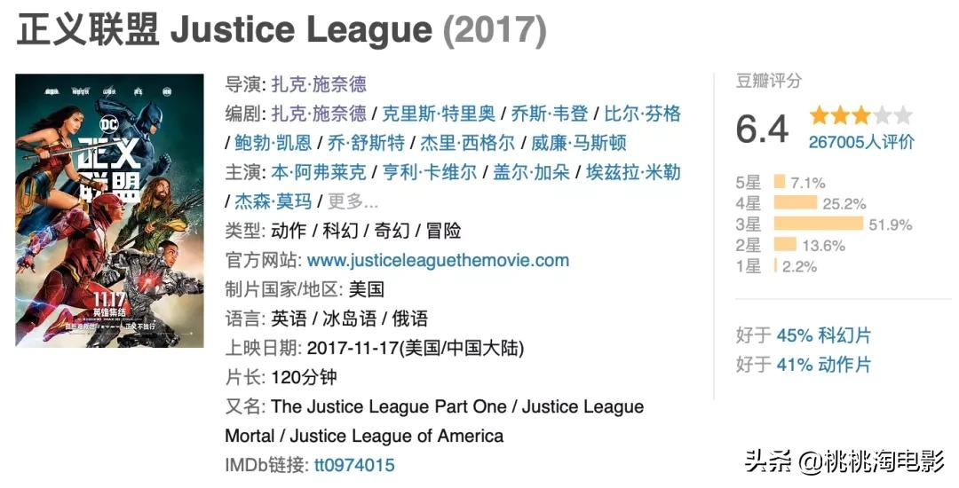 评分冲到9.0的《扎克·施奈德版正义联盟》,你看了吗?