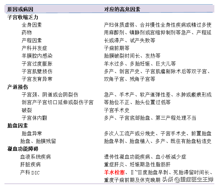 生孩子一定要去大医院吗？三甲医院医生告诉你