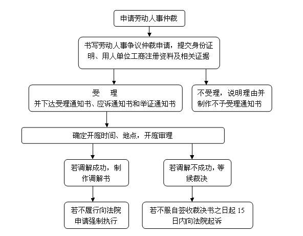 劳动仲裁不一定要找律师！做好这些，欠薪裁员不慌！（必须保存）