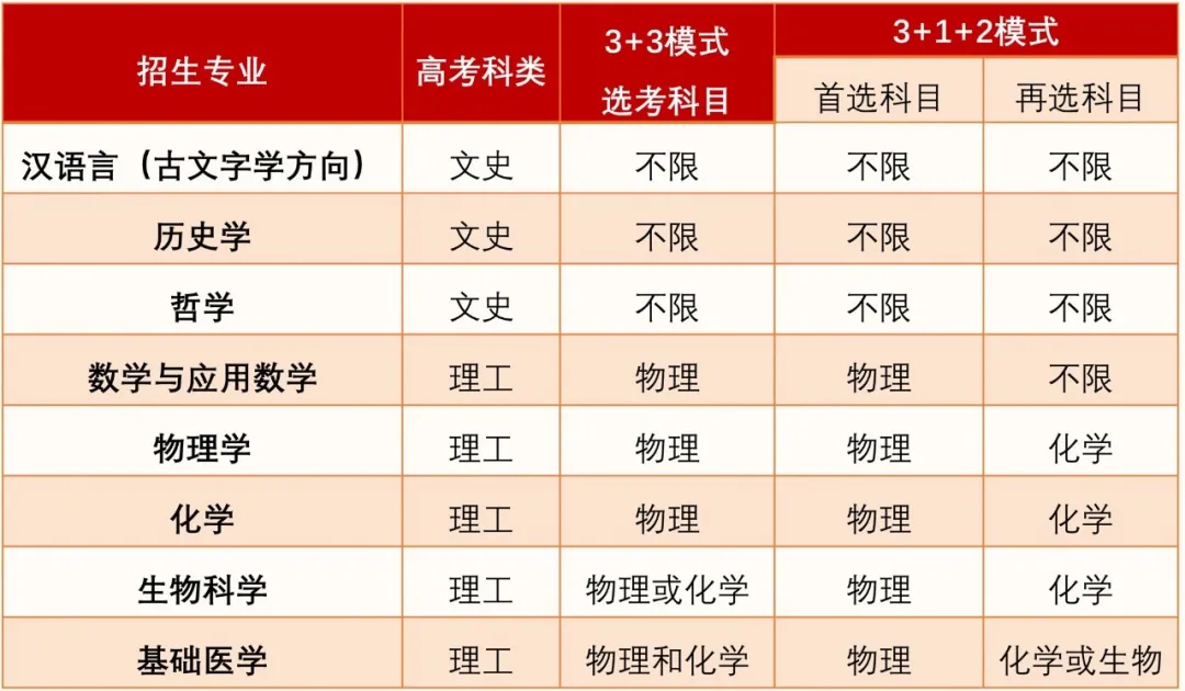 复旦大学继续教育学院官网（复旦大学2021年强基计划招生简章及高校农村学生专项）