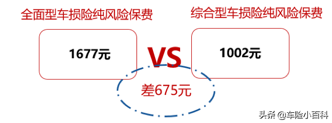 全面型车损险：自燃、无法找到第三方、发动机涉水都能赔的新险种