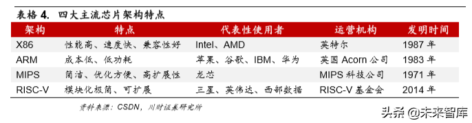 集成电路设计（IC)行业深度分析