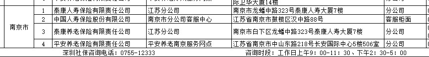 深圳社保异地门诊这样报销最方便