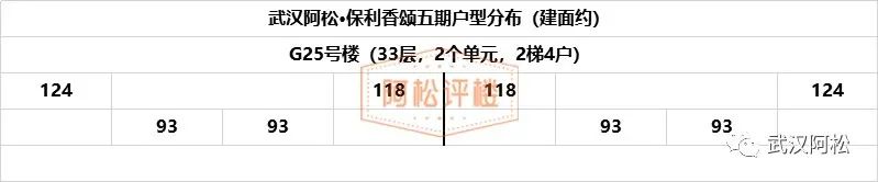 三环内，2万/平以下，怎么买？