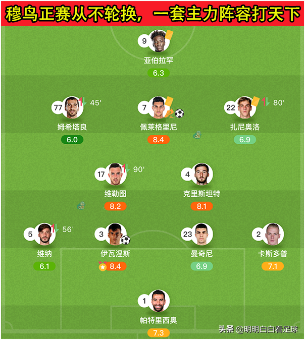 意甲罗马对ac米兰(意甲：罗马vsAC米兰！世界名帅也怕玄学，穆里尼奥难取三分？)