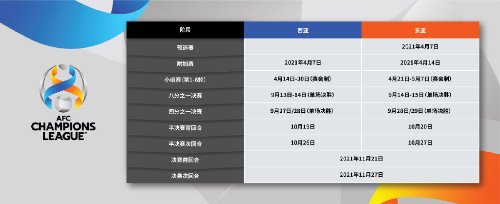 2021亚冠(2021亚冠：中超最后的疯狂，一年后，中超在亚冠将失去竞争力)