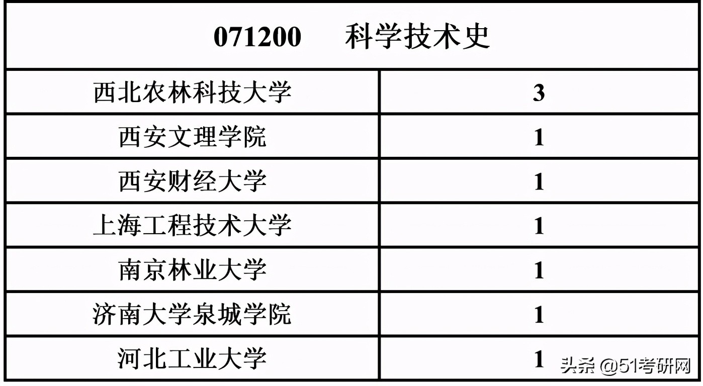 考研看过来，最近上热搜的这所985，说它最好考，没人不同意吧
