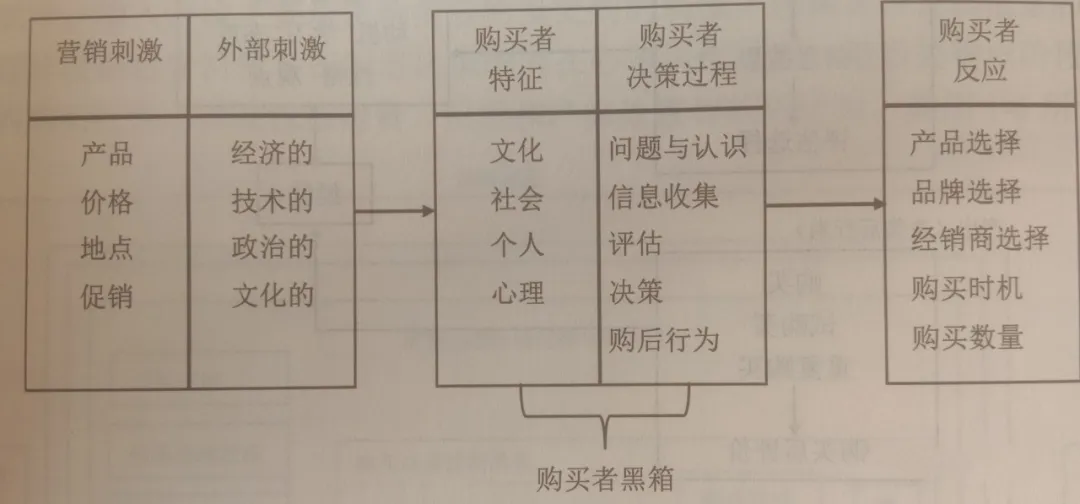 运营在心理学领域的归属问题