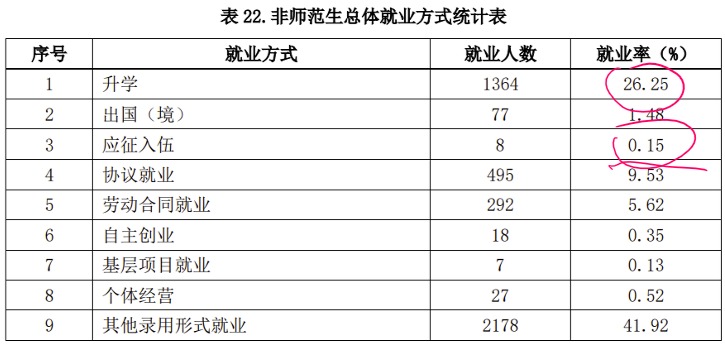 河南师范大学：对不起，曲阜师范大学，“考研神校”的称号我要了