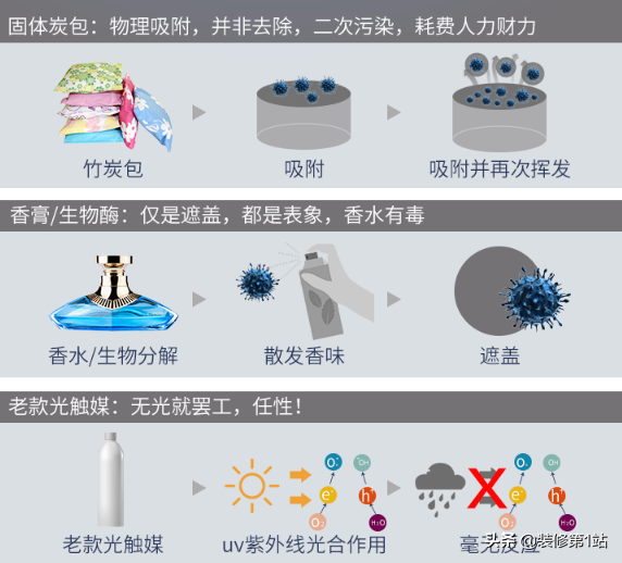 新房装修后马上入住？专家说至少等上6个月，为何？
