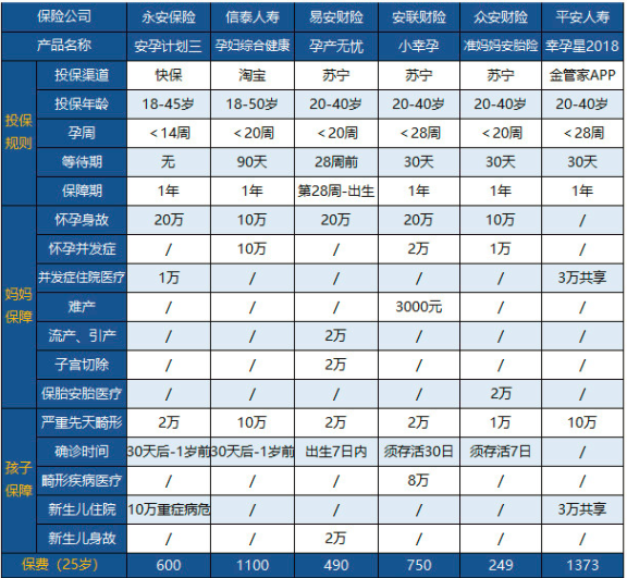 女性怀孕了也可以买的6款保险，笔芯