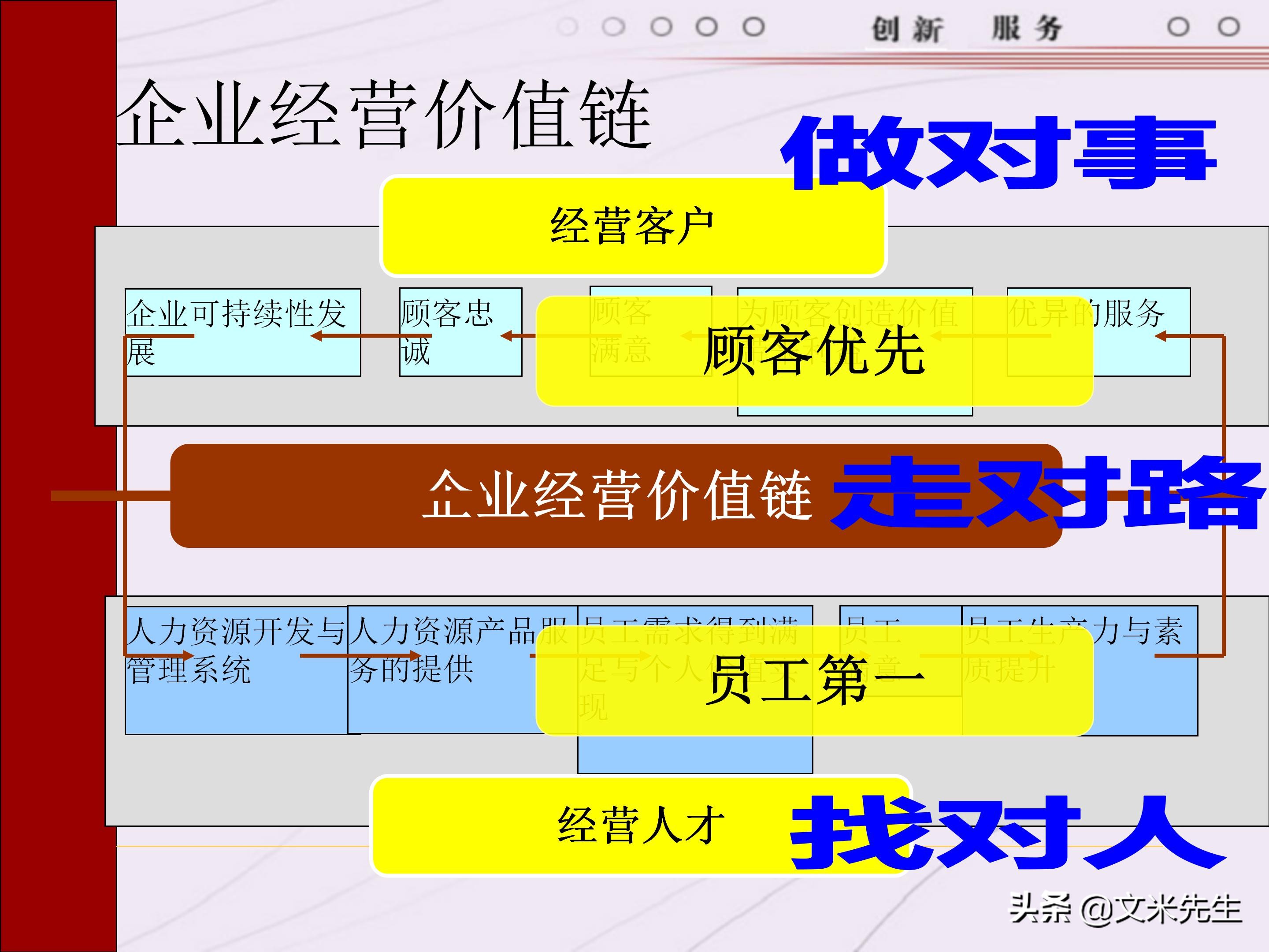 管理者需要具备哪些技能？165页中层管理人员执行力提升培训