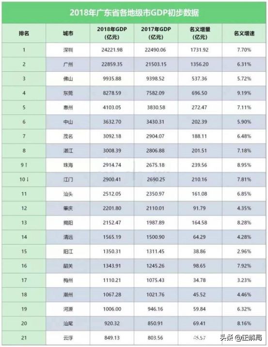 东莞逆袭：一座中国最被低估的城市