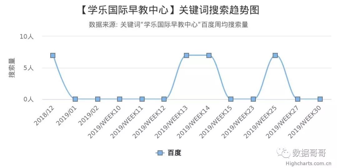 100个教育加盟品牌近期网民搜索趋势「第四集」
