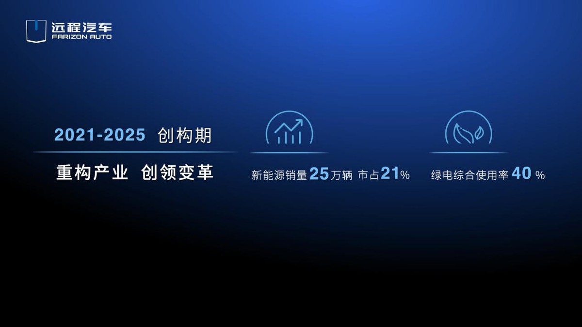 新能源商用车远程汽车发布2030目标：新能源销量达57万，市占20%