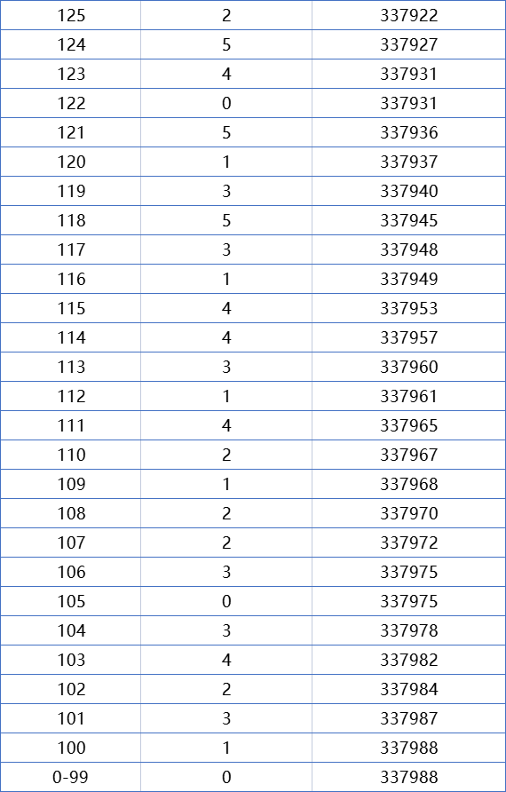 一分一段！广东2021高考成绩排名出炉，680分以上考生高达273人