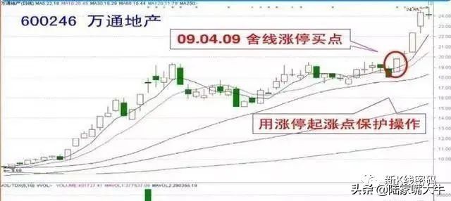 十种短线炒股技巧