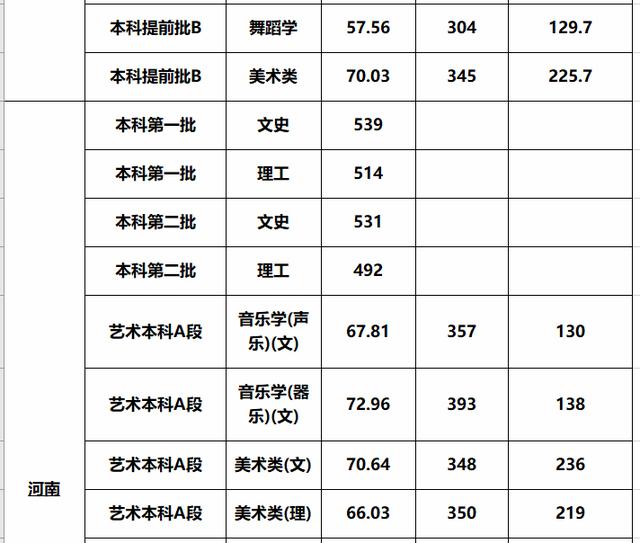 这3所“二本师范大学”报考难度较低，实力也不错，业内口碑挺好