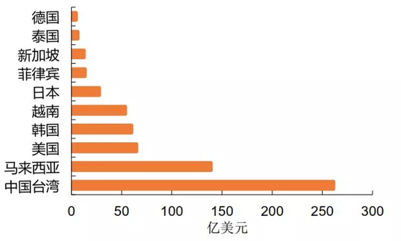 一文看懂国产CPU！“造不如买”时代终结，替代进口曙光来临