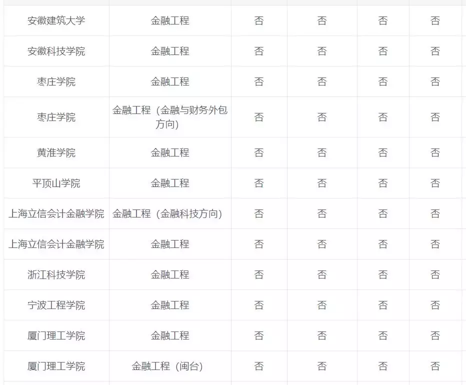 专业解读：金融工程