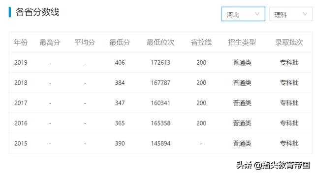 本科走不了别急，“双高计划”下专科报好也不错，哪些专科值得上