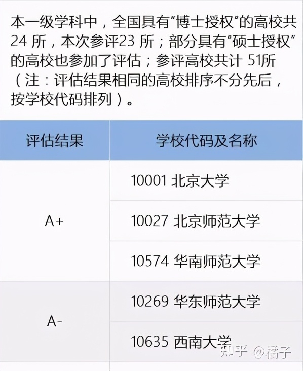 no1.纯干货分享——西南大学应用心理学专硕347考研